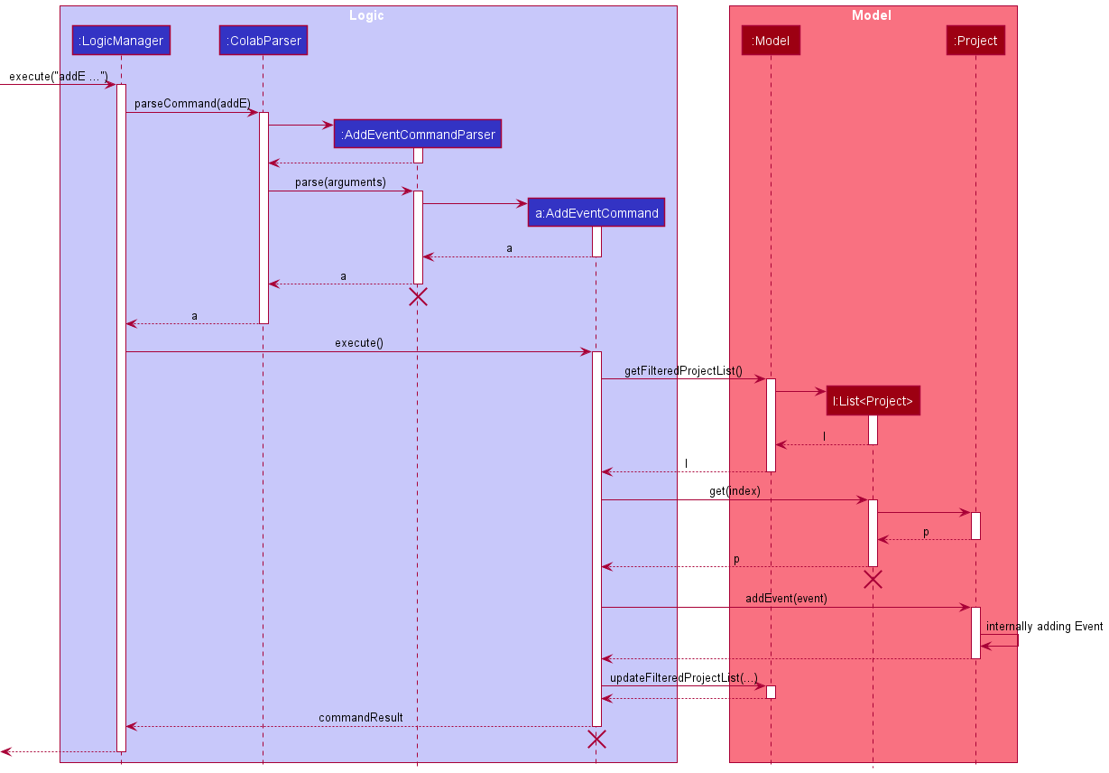 Add Event Sequence Diagram